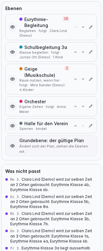 Die Ebenen-Liste: jede mit Art, Stärke, Personen und der Zahl ihrer Konflikte