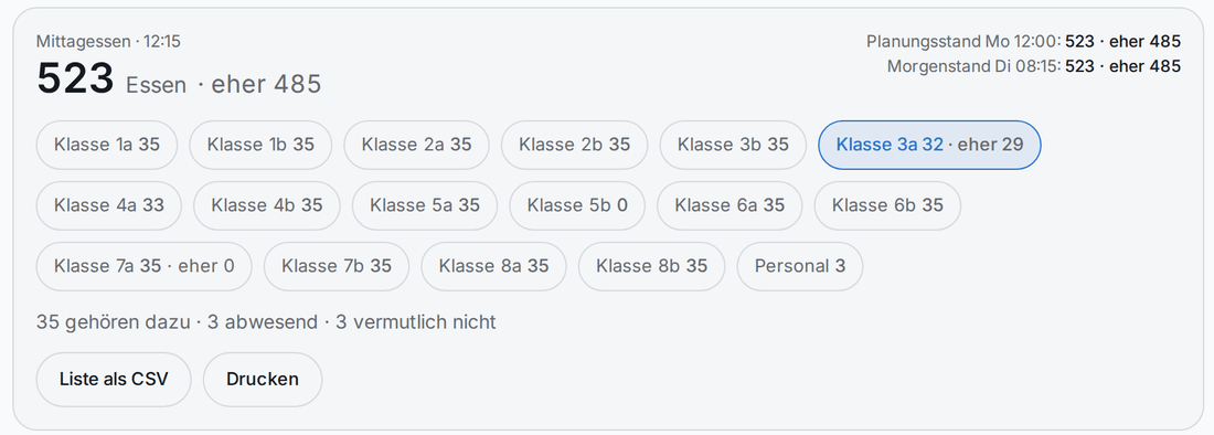 Die Klasse 3a ist aufgeklappt: „35 gehören dazu · 3 abwesend · 3 vermutlich nicht“