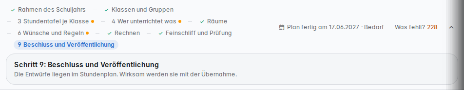 Der Wegweiser: neun Schritte, rechts der Zeitplan und „Was fehlt?“, darunter der Satz zum jetzigen Schritt